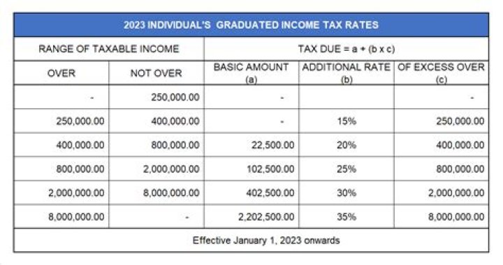 Who passed the graduated income tax?