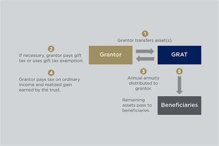 Who pays gift tax the giver or the receiver?
