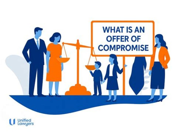 Who qualifies for an offer in compromise?