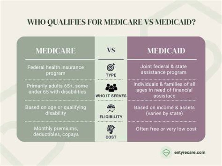 Who qualifies for expanded Medicare benefits?