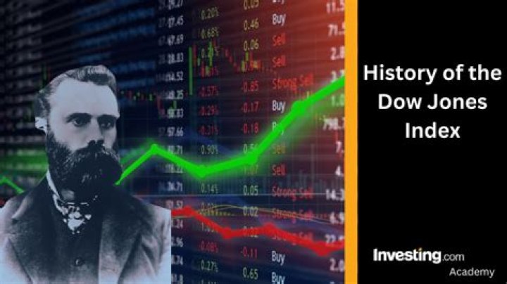 Who started the Dow Jones?