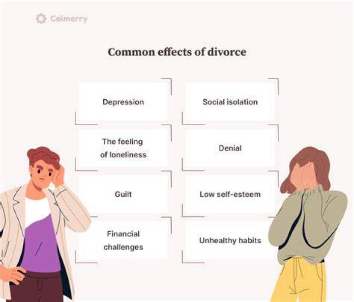 Who suffers financially the most when a divorce occurs?