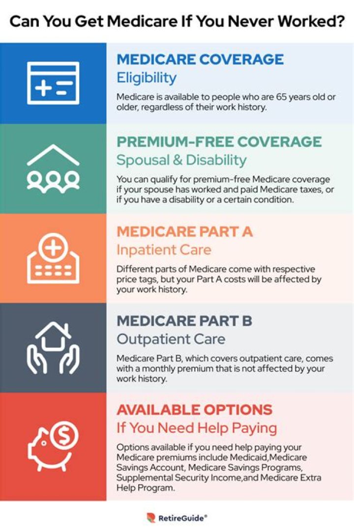 Who would not qualify for Medicare?