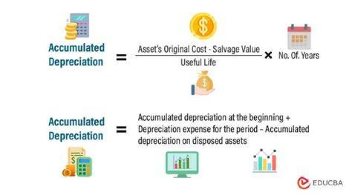 Why Accumulated depreciation is credited?