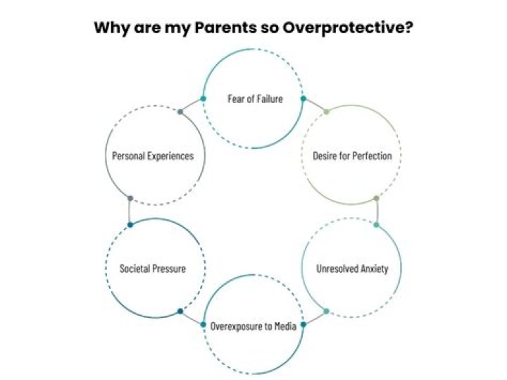 Why are dads so overprotective over their daughters?
