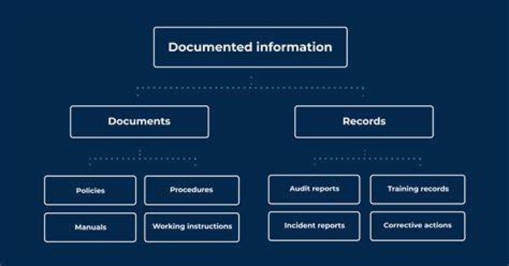 Why are documents written?
