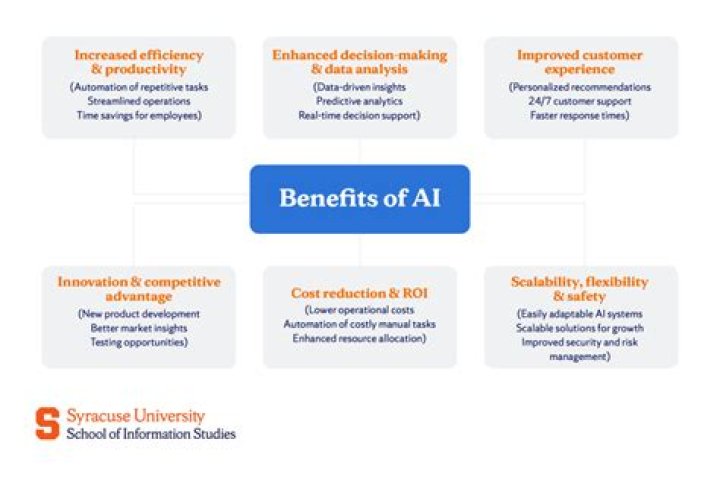 Why are intangible benefits of it so difficult to evaluate?