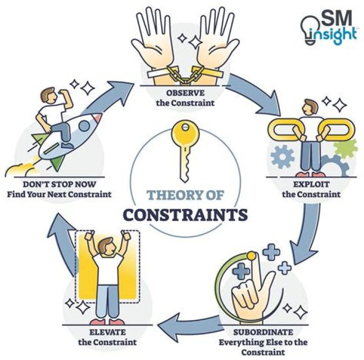 Why are legal constraints important?