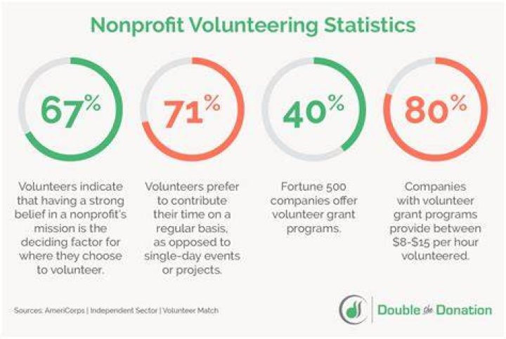 Why are nonprofits better?