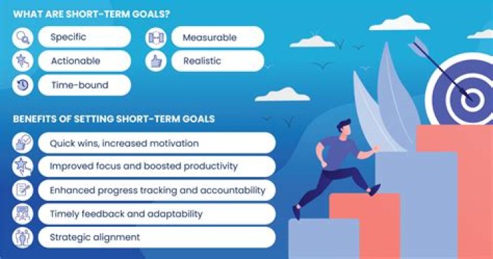 Why are short term goals easier?