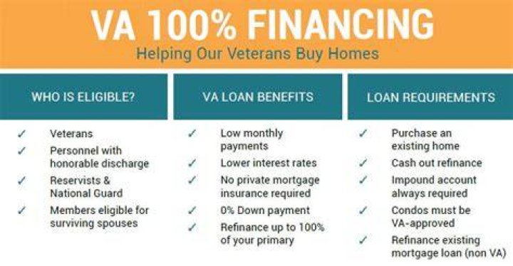 Why are VA loans so hard to get?