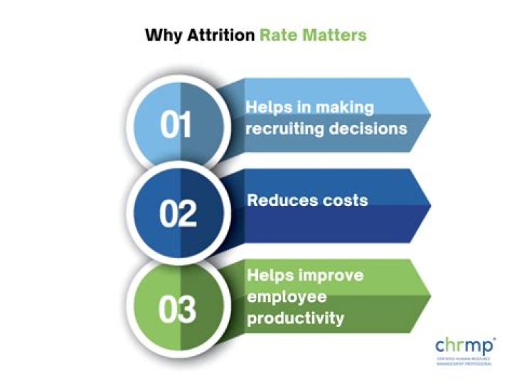 Why attrition rate is high in industry?