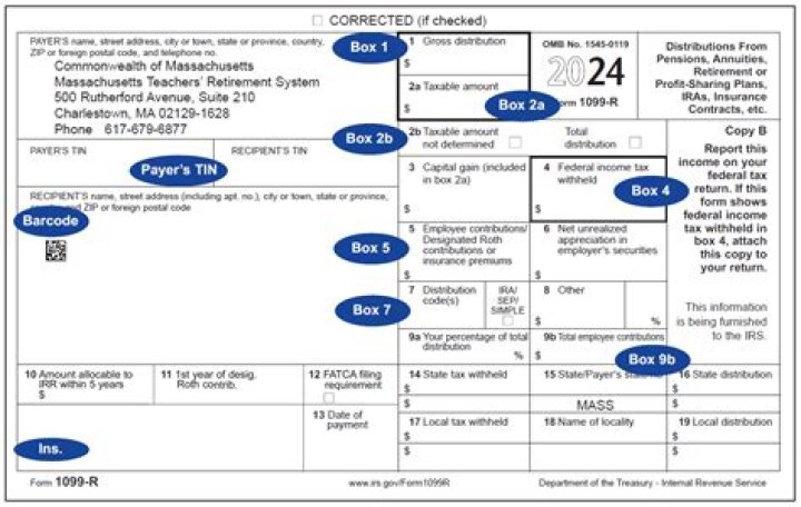 Why did I receive a 1099-R?
