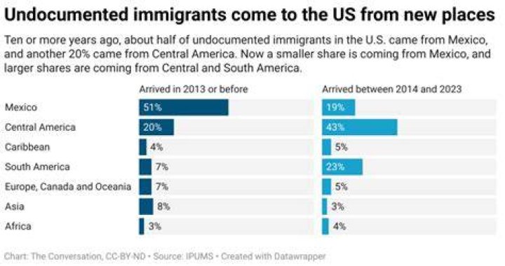 Why did many Mexican immigrants come to the United States in the 1940s and 1950s?