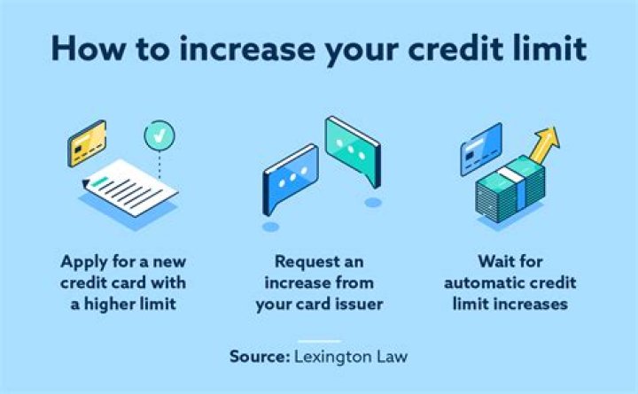 Why did my credit limit randomly increase?