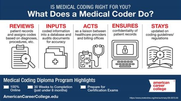 Why did you choose medical coding as a career interview question?