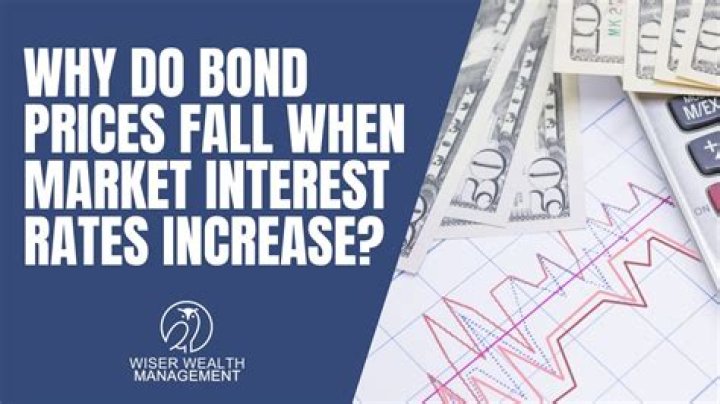 Why do bond values go down?