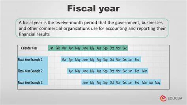 Why do companies change fiscal year end?