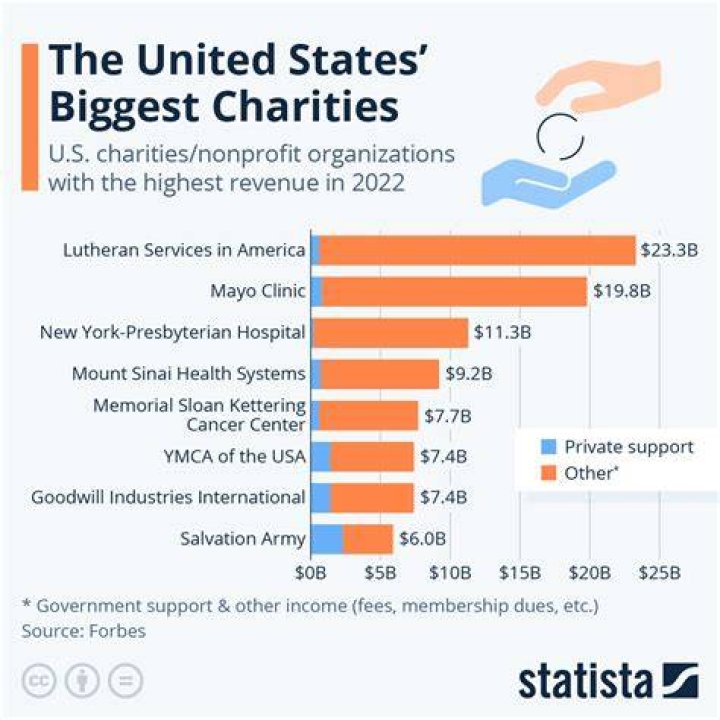 Why do companies make charitable donations?