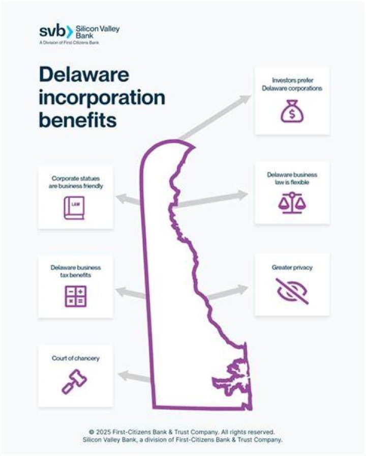 Why do companies want to incorporate in Delaware?