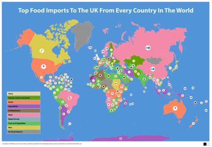 Why do countries import foods?