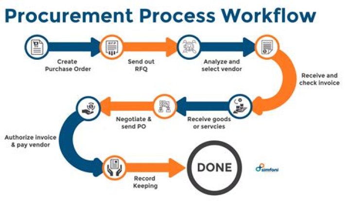 Why do I want to work in procurement?