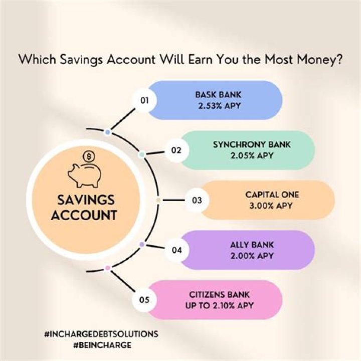 Why do people invest instead of putting their money in a savings account?