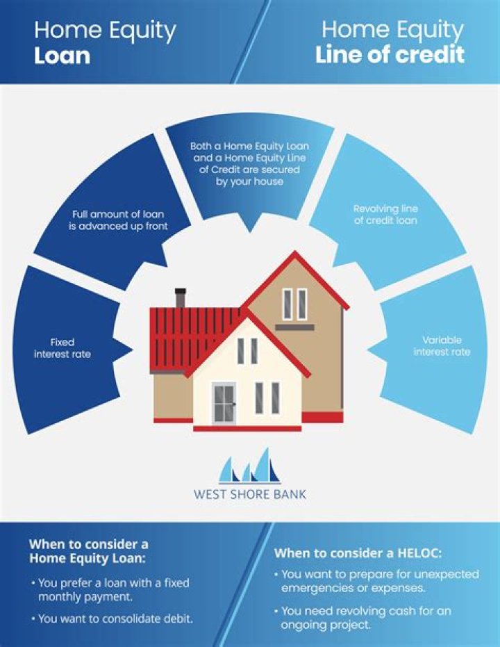 Why do people think a home equity loan is a good idea?