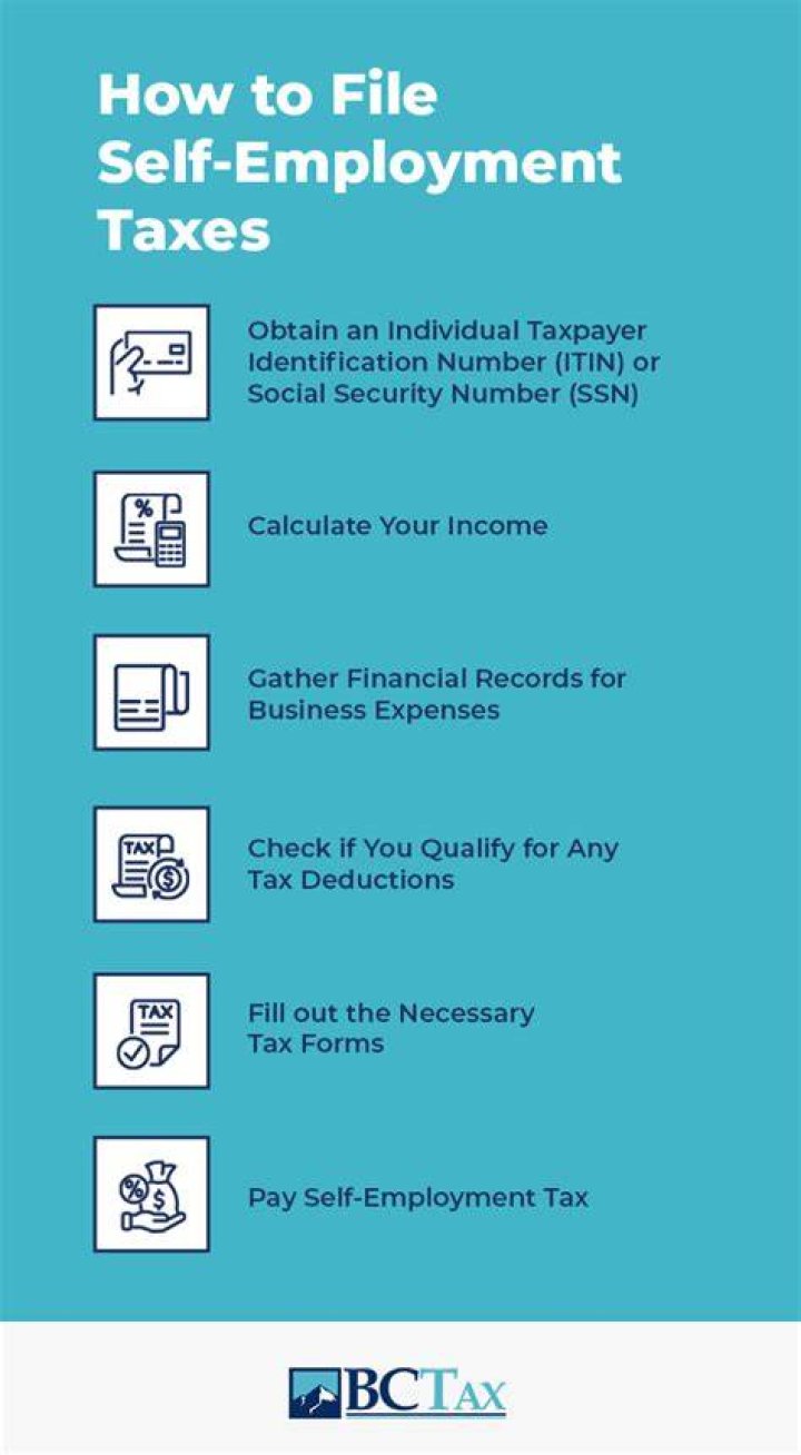 Why do self employed pay quarterly taxes?