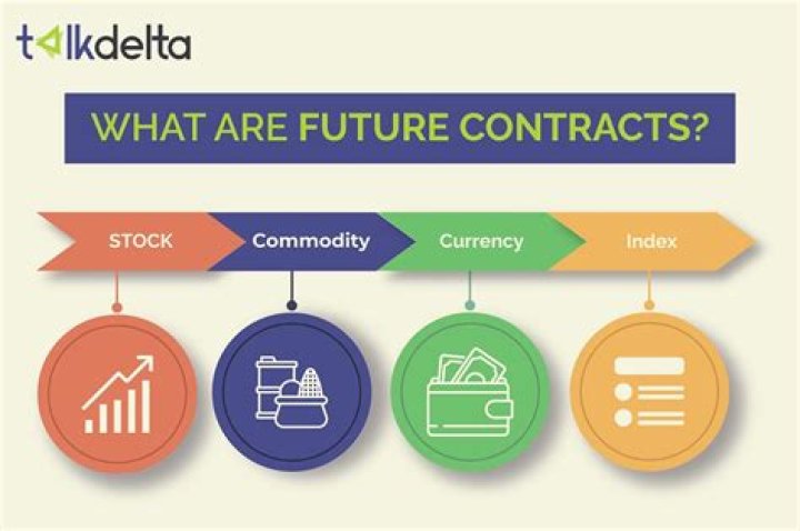 Why do sellers use futures contracts?