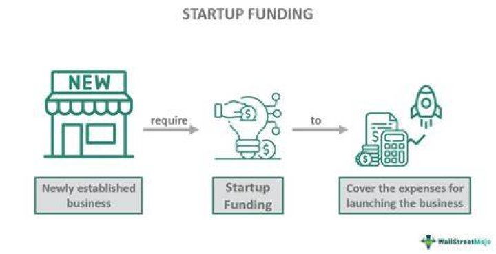Why do startups give options instead of RSU?