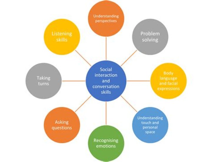Why do we need social enterprises?