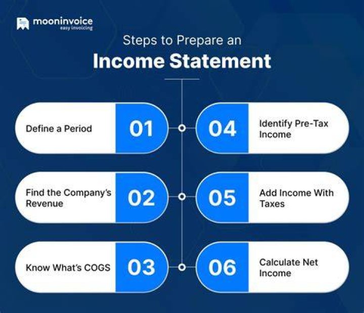 Why do we need to prepare income statement?