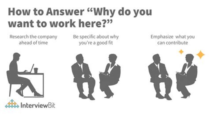 Why do you want to apply in our company call center?