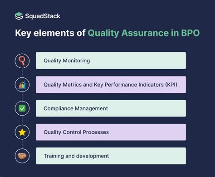 Why do you want to be a quality analyst in call center?
