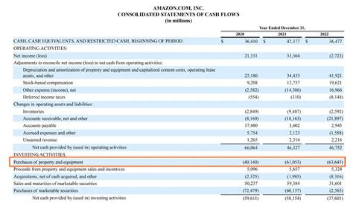 Why does it matter if expenditures are deferred?