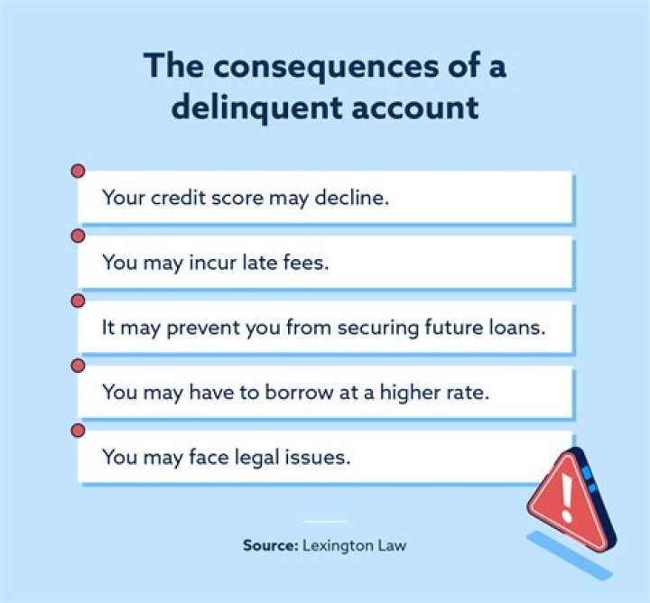 Why does my credit report say I have a delinquent account?
