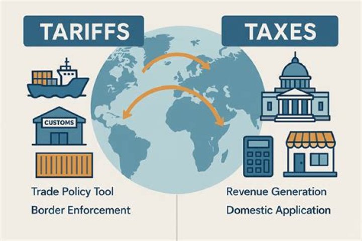 Why exports are not taxed?