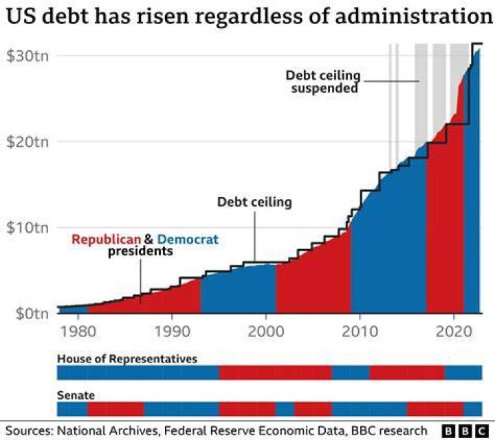 Why external debt is a problem?
