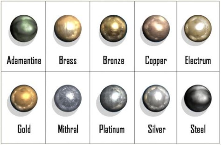 Why gold is a precious metal?