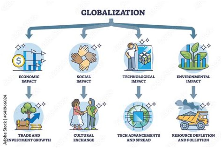 Why has globalization become so important?