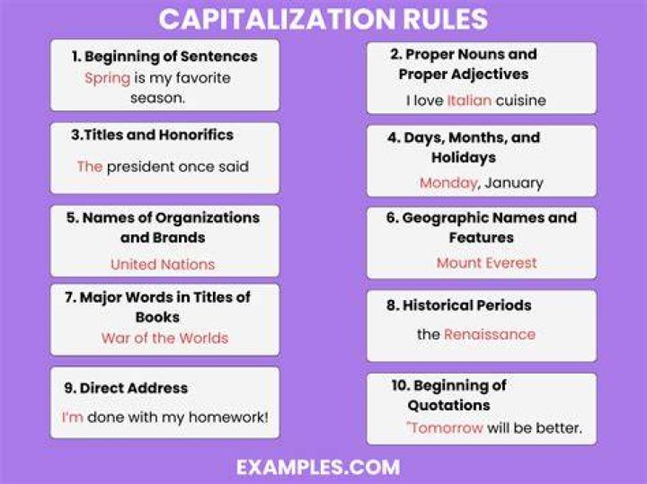 Why is Capitalisation important in writing?