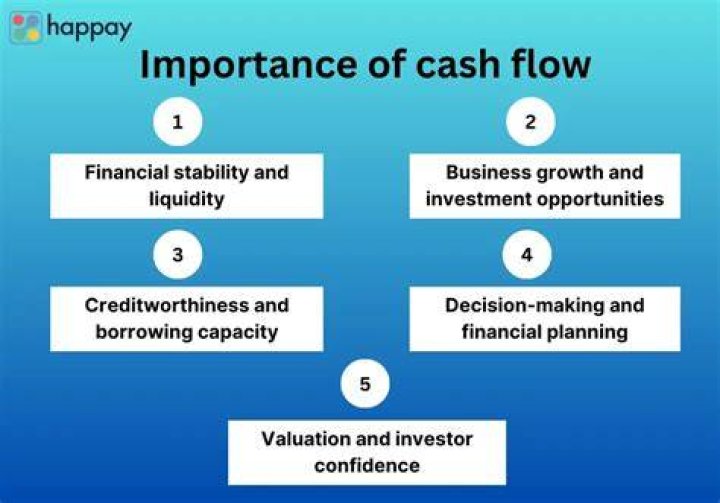 Why is cash flow a big concern?