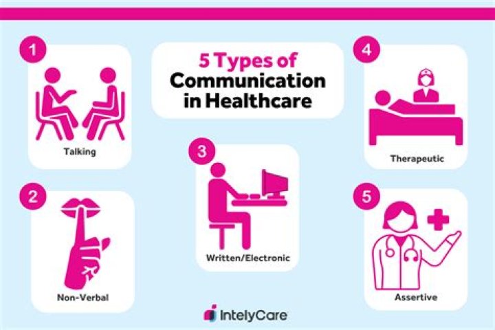 Why is communication important in insurance?