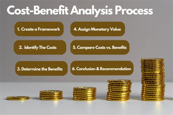 Why is cost-benefit analysis so controversial?