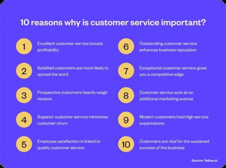 Why is customer service important to your business?