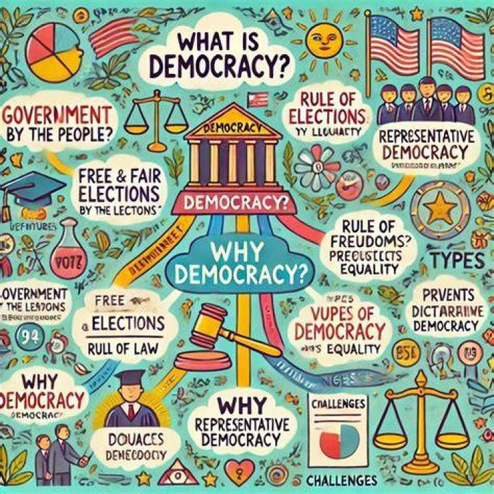 Why is democracy important for international business?