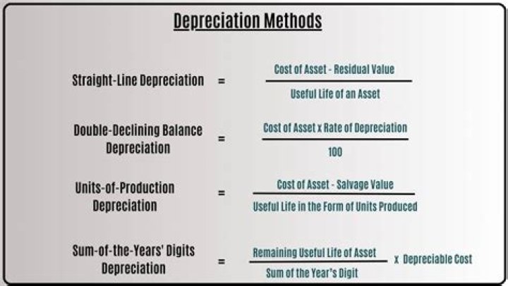 Why is depreciation a non cash item?