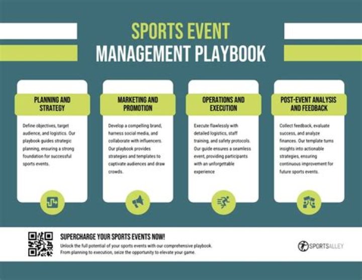 Why is financial planning important for a sporting event?