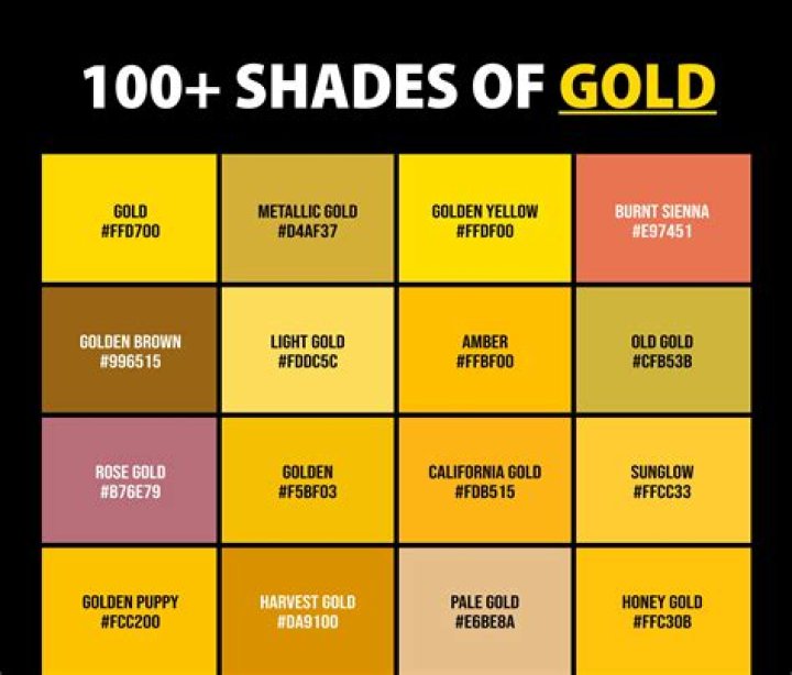 Why is gold a precious mineral?